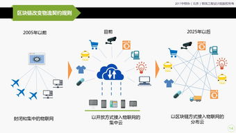 中物協研究 人工智能時代下物流企業的變革發展與軟件應用開發